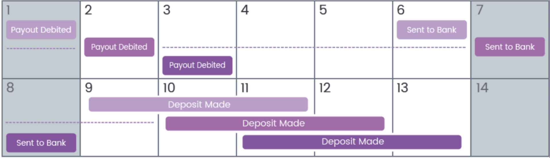 Express Pay example