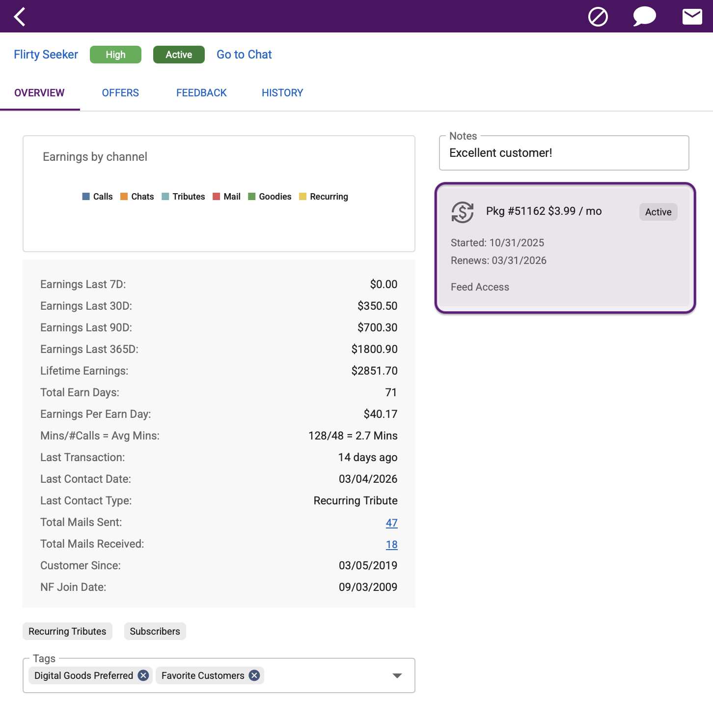 Customer Overview