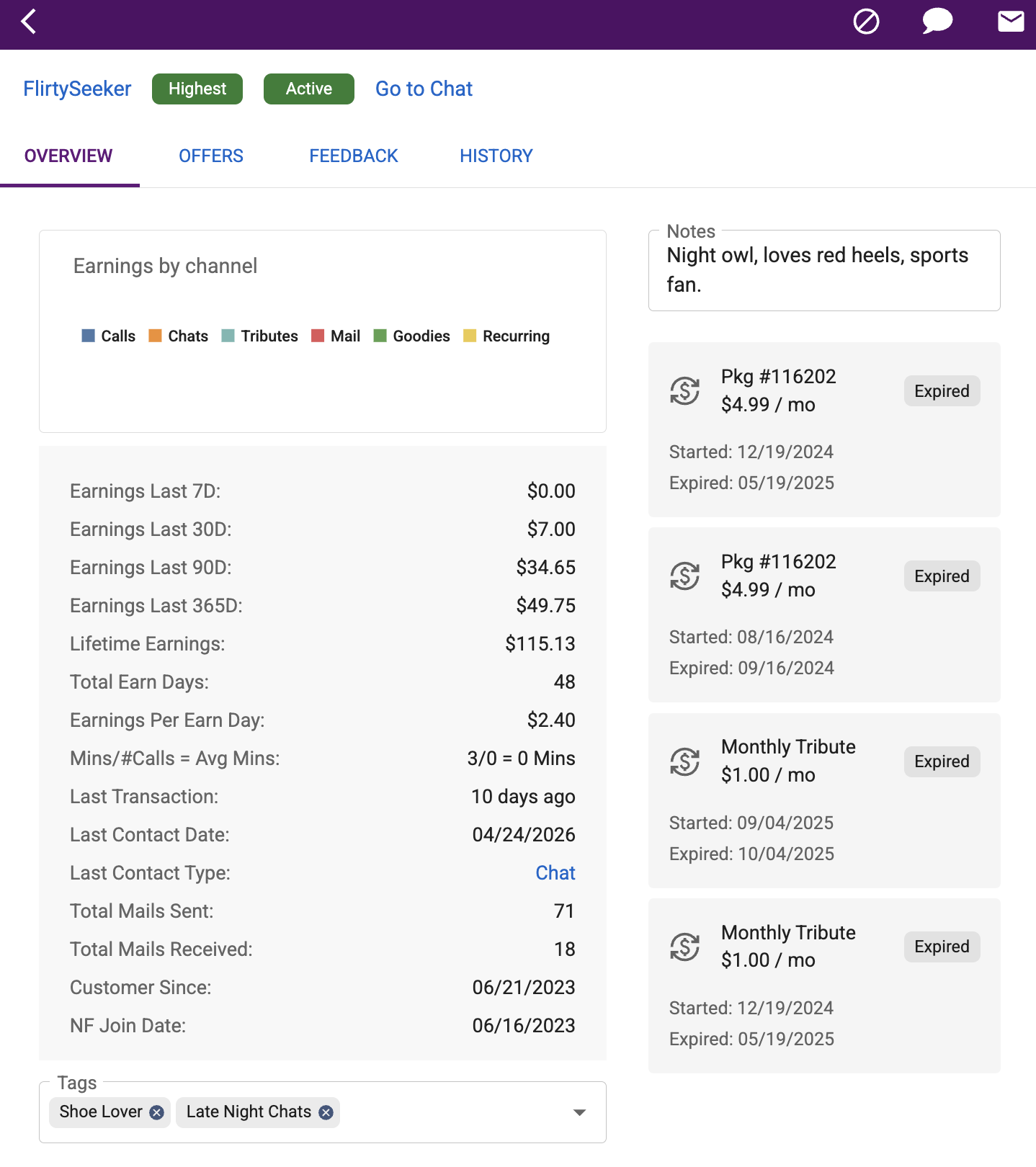 Customer Overview tab
