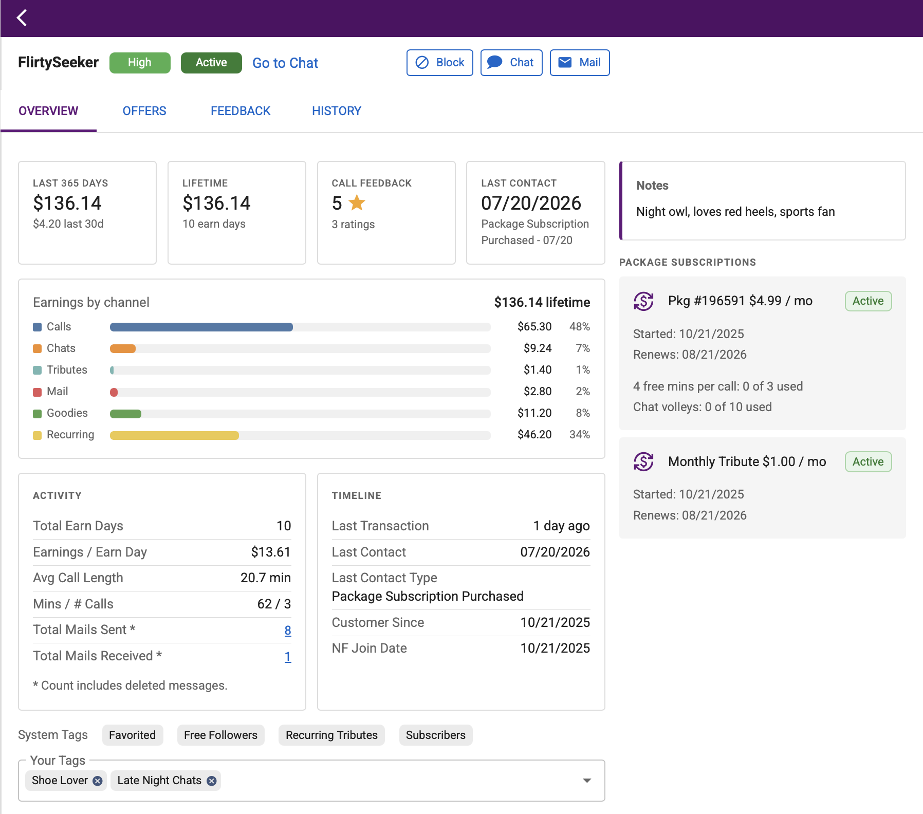 Customer Overview tab showing earnings, activity, timeline, notes, subscriptions, and tags