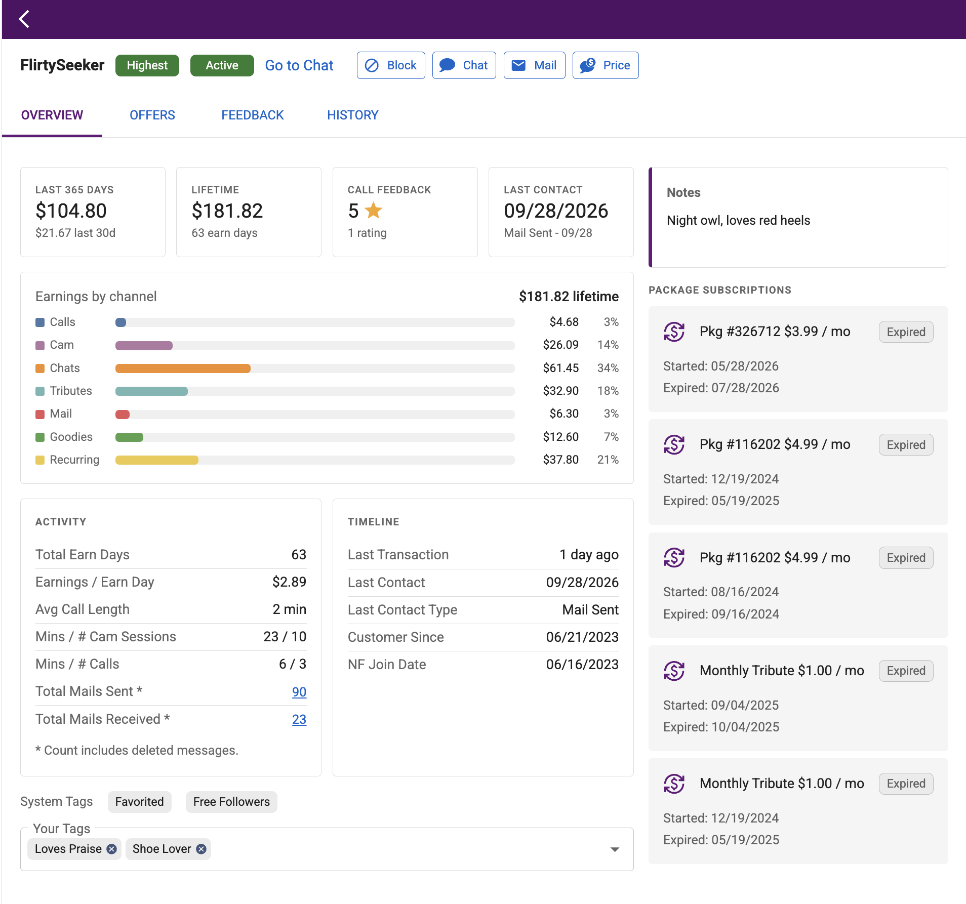 Customer Overview tab showing earnings, activity, timeline, notes, subscriptions, and tags