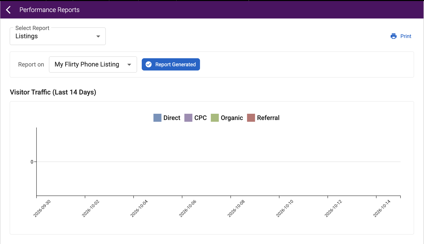 Performance Reports showing Direct, CPC, Organic, and Referral visitor traffic sources
